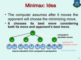 15
EDB C
A
• The computer assumes after it moves the
opponent will choose the minimizing move.
E
1
D
0
B
-7
C
-6
A
1
M
1
N
3
O
2
K
0
L
2
F
-7
G
-5
H
3
I
9
J
-6
computer's
possible moves
opponent's
possible moves
board evaluation from computer's perspective terminal states
Minimax: IdeaMinimax: Idea
• It chooses its best move considering
both its move and opponent’s best move.
 