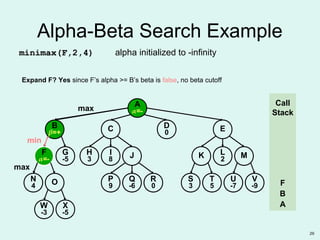29
FFF
α=-
O
W
-3
B
β=+
N
4
G
-5
X
-5
ED
0C
R
0
P
9
Q
-6
S
3
T
5
U
-7
V
-9
K MH
3
I
8 J L
2
A
α=-
Alpha-Beta Search Example
max
Call
Stack
A
B
min
max
F
Expand F? Yes since F’s alpha >= B’s beta is false, no beta cutoff
minimax(F,2,4) alpha initialized to -infinity
 