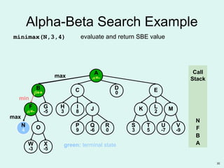 30
O
W
-3
B
β=+
N
4
F
α=-
G
-5
X
-5
ED
0C
R
0
P
9
Q
-6
S
3
T
5
U
-7
V
-9
K MH
3
I
8 J L
2
A
α=-
Alpha-Beta Search Example
max
Call
Stack
A
N
4
B
min
max
F
green: terminal state
N
minimax(N,3,4) evaluate and return SBE value
 