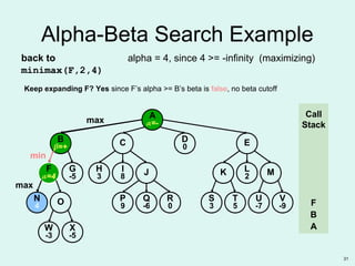 31
F
α=-
F
α=4
O
W
-3
B
β=+
N
4
G
-5
X
-5
ED
0C
R
0
P
9
Q
-6
S
3
T
5
U
-7
V
-9
K MH
3
I
8 J L
2
A
α=-
Alpha-Beta Search Example
max
Call
Stack
A
B
min
max
F
Keep expanding F? Yes since F’s alpha >= B’s beta is false, no beta cutoff
alpha = 4, since 4 >= -infinity (maximizing)back to
minimax(F,2,4)
 