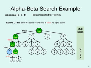 32
OOO
β=+
W
-3
B
β=+
N
4
F
α=4
G
-5
X
-5
ED
0C
R
0
P
9
Q
-6
S
3
T
5
U
-7
V
-9
K MH
3
I
8 J L
2
A
α=-
Alpha-Beta Search Example
max
Call
Stack
A
B
min
max
F
O
min
Expand O? Yes since F’s alpha >= O’s beta is false, no alpha cutoff
minimax(O,3,4) beta initialized to +infinity
 