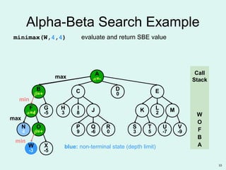 33
blue: non-terminal state (depth limit)
O
β=+
W
-3
B
β=+
N
4
F
α=4
G
-5
X
-5
ED
0C
R
0
P
9
Q
-6
S
3
T
5
U
-7
V
-9
K MH
3
I
8 J L
2
A
α=-
Alpha-Beta Search Example
max
Call
Stack
A
B
min
max
F
O
W
-3
min
W
minimax(W,4,4) evaluate and return SBE value
 
