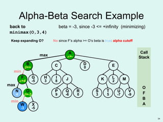 34
O
β=+
O
β=-3
W
-3
B
β=+
N
4
F
α=4
G
-5
X
-5
ED
0C
R
0
P
9
Q
-6
S
3
T
5
U
-7
V
-9
K MH
3
I
8 J L
2
A
α=-
Alpha-Beta Search Example
max
Call
Stack
A
B
min
max
F
O
min
Keep expanding O?
beta = -3, since -3 <= +infinity (minimizing)back to
minimax(O,3,4)
No since F’s alpha >= O’s beta is true: alpha cutoff
 