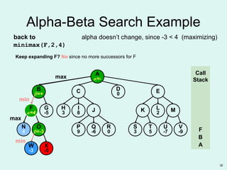 36
O
β=-3
W
-3
B
β=+
N
4
F
α=4
G
-5
X
-5
ED
0C
R
0
P
9
Q
-6
S
3
T
5
U
-7
V
-9
K MH
3
I
8 J L
2
A
α=-
Alpha-Beta Search Example
max
Call
Stack
A
B
min
max
F
min
X
-5
back to
minimax(F,2,4)
alpha doesn’t change, since -3 < 4 (maximizing)
Keep expanding F? No since no more successors for F
 