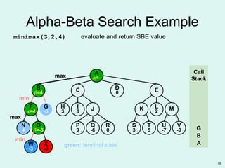 38
O
β=-3
W
-3
B
β=4
N
4
F
α=4
G
-5
X
-5
ED
0C
R
0
P
9
Q
-6
S
3
T
5
U
-7
V
-9
K MH
3
I
8 J L
2
A
α=-
Alpha-Beta Search Example
max
Call
Stack
A
B
min
max
min
X
-5
G
G
-5
minimax(G,2,4)
green: terminal state
evaluate and return SBE value
 