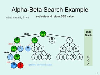 42
green: terminal state
O
β=-3
W
-3
B
β=-5
N
4
F
α=4
G
-5
X
-5
ED
0
C
β=+
R
0
P
9
Q
-6
S
3
T
5
U
-7
V
-9
K MH
3
I
8 J L
2
A
α=
Alpha-Beta Search Example
minimax(H,2,4)
max
Call
Stack
A
min
max
min
X
-5
A
α=-5
C
H
3
H
evaluate and return SBE value
 