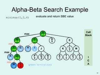 44
green: terminal state
O
β=-3
W
-3
B
β=-5
N
4
F
α=4
G
-5
X
-5
ED
0
C
β=3
R
0
P
9
Q
-6
S
3
T
5
U
-7
V
-9
K MH
3
I
8 J L
2
A
α=
Alpha-Beta Search Example
minimax(I,2,4)
max
Call
Stack
A
min
max
min
X
-5
A
α=-5
C
I
8
I
evaluate and return SBE value
 