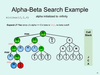 46
JJJ
α=-
O
β=-3
W
-3
B
β=-5
N
4
F
α=4
G
-5
X
-5
ED
0
C
β=3
R
0
P
9
Q
-6
S
3
T
5
U
-7
V
-9
K MH
3
I
8
L
2
A
α=
Alpha-Beta Search Example
minimax(J,2,4)
max
Call
Stack
A
min
max
min
X
-5
A
α=-5
C
J
alpha initialized to -infinity
Expand J? Yes since J’s alpha >= C’s beta is false, no beta cutoff
 