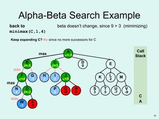 50
O
β=-3
W
-3
B
β=-5
N
4
F
α=4
G
-5
X
-5
ED
0
C
β=3
R
0
P
9
Q
-6
S
3
T
5
U
-7
V
-9
K MH
3
I
8
J
α=9
L
2
A
α=
Alpha-Beta Search Example
max
Call
Stack
A
min
max
min
X
-5
A
α=-5
C
back to
minimax(C,1,4)
beta doesn’t change, since 9 > 3 (minimizing)
Keep expanding C? No since no more successors for C
 