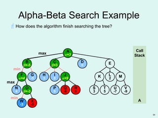 54
O
β=-3
W
-3
B
β=-5
N
4
F
α=4
G
-5
X
-5
ED
0
C
β=3
R
0
P
9
Q
-6
S
3
T
5
U
-7
V
-9
K MH
3
I
8
J
α=9
L
2
A
α=
Alpha-Beta Search Example
How does the algorithm finish searching the tree?
max
Call
Stack
A
min
max
min
X
-5
A
α=3
 