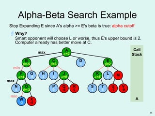 55
O
β=-3
W
-3
B
β=-5
N
4
F
α=4
G
-5
X
-5
E
β=2
D
0
C
β=3
R
0
P
9
Q
-6
S
3
T
5
U
-7
V
-9
K
α=5 MH
3
I
8
J
α=9
L
2
A
α=
Alpha-Beta Search Example
Stop Expanding E since A's alpha >= E's beta is true: alpha cutoff
max
Call
Stack
A
min
max
min
X
-5
A
α=3
Why?
Smart opponent will choose L or worse, thus E's upper bound is 2.
Computer already has better move at C.
 