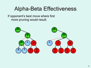 58
Alpha-Beta Effectiveness
If opponent’s best move where first
more pruning would result:
E
β=2
S
3
T
5
U
-7
V
-9
K
α=5 ML
2
A
α=3
E
β=2
S
3
T
5
U
-7
V
-9
K ML
2
A
α=3
 