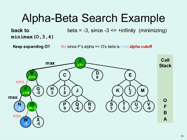 Ai Lecture 5 Game Playing Ai Lecture 5 Game Playing