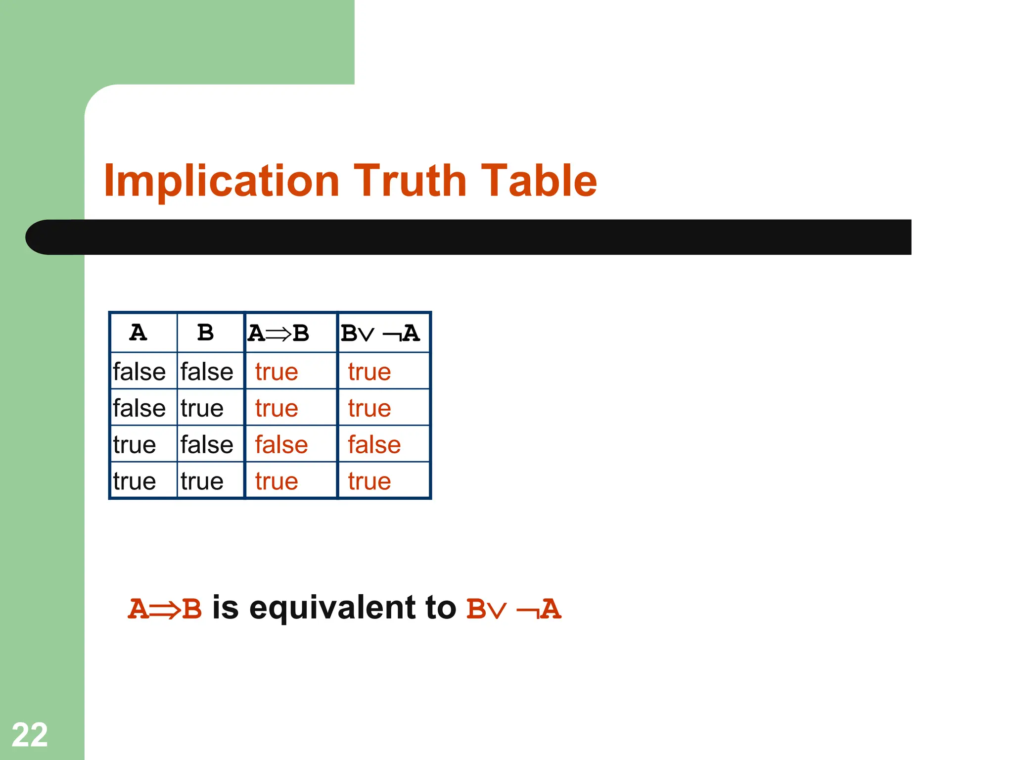 Implication Truth Table
A B
false false
false true
true false
true true
AB
true
true
false
true
AB is equivalent to B A
B A
true
true
false
true
22
 