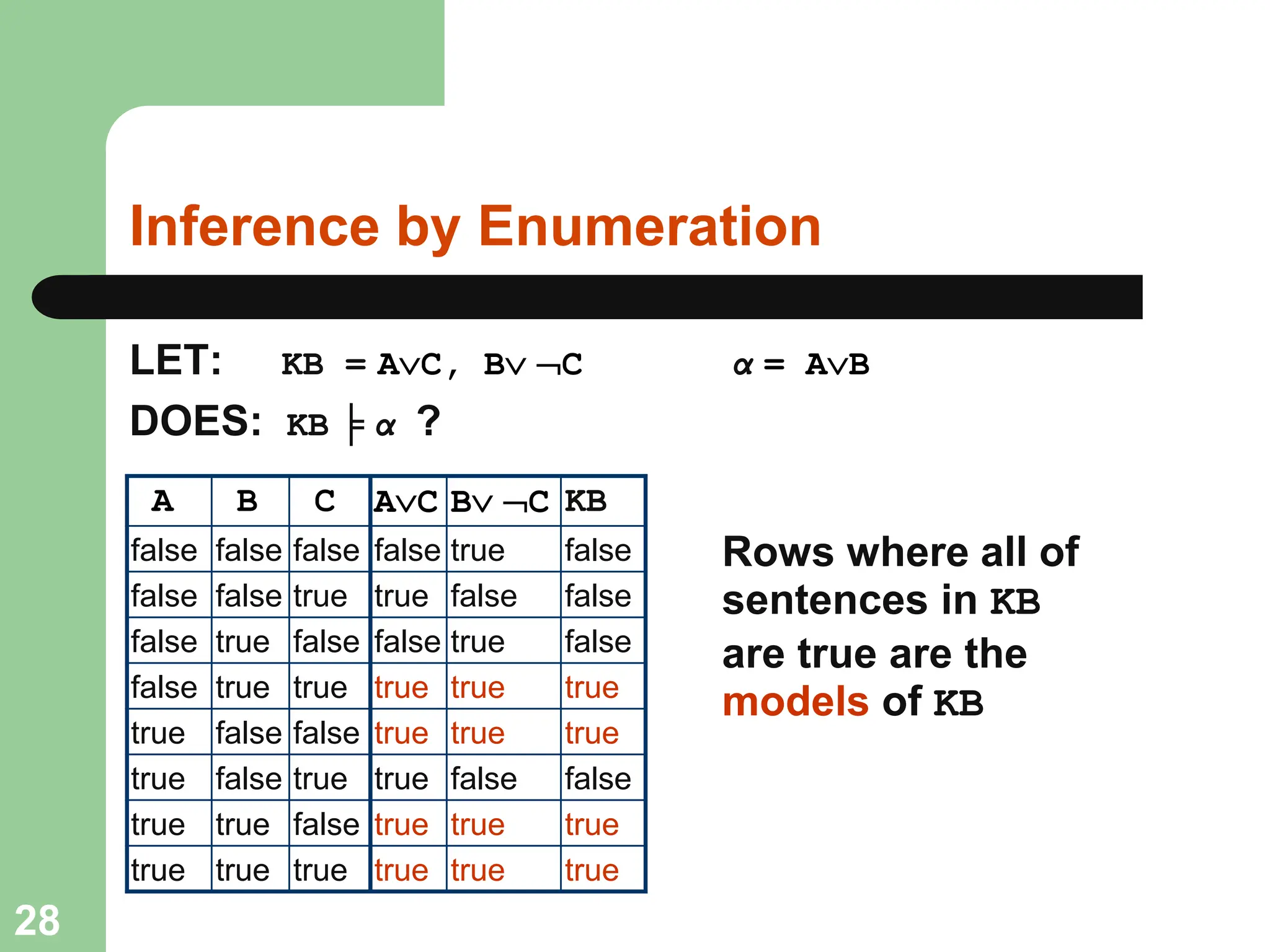 Inference by Enumeration
LET: KB = AC, B C α = AB
DOES: KB ╞ α ?
AC B C KB
false true false
true false false
false true false
true true true
true true true
true false false
true true true
true true true
Rows where all of
sentences in KB
are true are the
models of KB
A B C
false false false
false false true
false true false
false true true
true false false
true false true
true true false
true true true
28
 