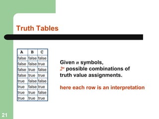Truth Tables
A B C
false false false
false false true
false true false
false true true
true false false
true false true
true true false
true true true
Given n symbols,
2n possible combinations of
truth value assignments.
here each row is an interpretation
21
 
