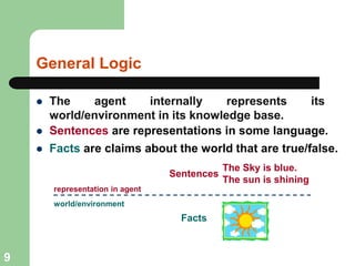 General Logic
 The agent internally represents its
world/environment in its knowledge base.
The Sky is blue.
The sun is shining
representation in agent
world/environment
 Sentences are representations in some language.
 Facts are claims about the world that are true/false.
Sentences
Facts
9
 
