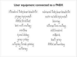 User equipment connected to a PABX

standard telephone handsets   advanced telephone handsets
     paging equipment            music on hold equipment
       PABX facilities                    barring
      less cost routing           alternative routing
           overflow                    call forward
         speed dialing                    callback
         group pickup                   hunt group
   outgoing trunk queuing          PABX networking
           metering