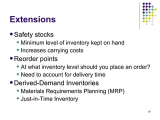 Extensions Safety stocks Minimum level of inventory kept on hand Increases carrying costs Reorder points At what inventory level should you place an order? Need to account for delivery time Derived-Demand Inventories Materials Requirements Planning (MRP) Just-in-Time Inventory 