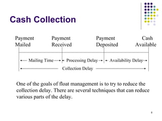 Cash Collection One of the goals of float management is to try to reduce the collection delay. There are several techniques that can reduce various parts of the delay. Payment   Payment Payment   Cash Mailed   Received Deposited   Available Mailing Time Processing Delay Availability Delay Collection Delay 