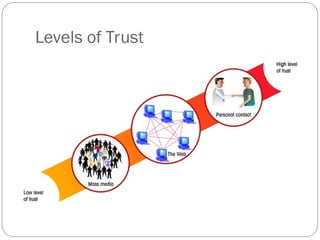 10
Levels of Trust
 