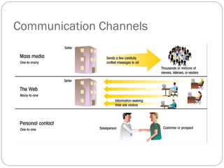 9
Communication Channels
 