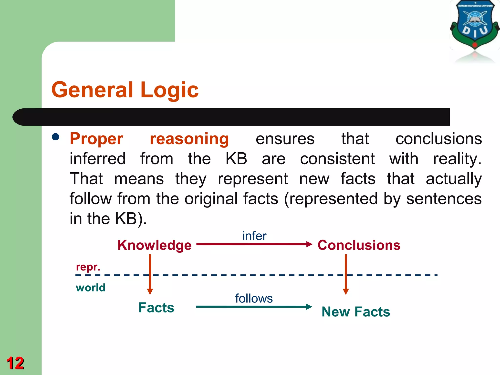 General Logic
repr.
world
Knowledge Conclusions
infer
follows
Facts New Facts
 Proper reasoning ensures that conclusions
inferred from the KB are consistent with reality.
That means they represent new facts that actually
follow from the original facts (represented by sentences
in the KB).
1212
 