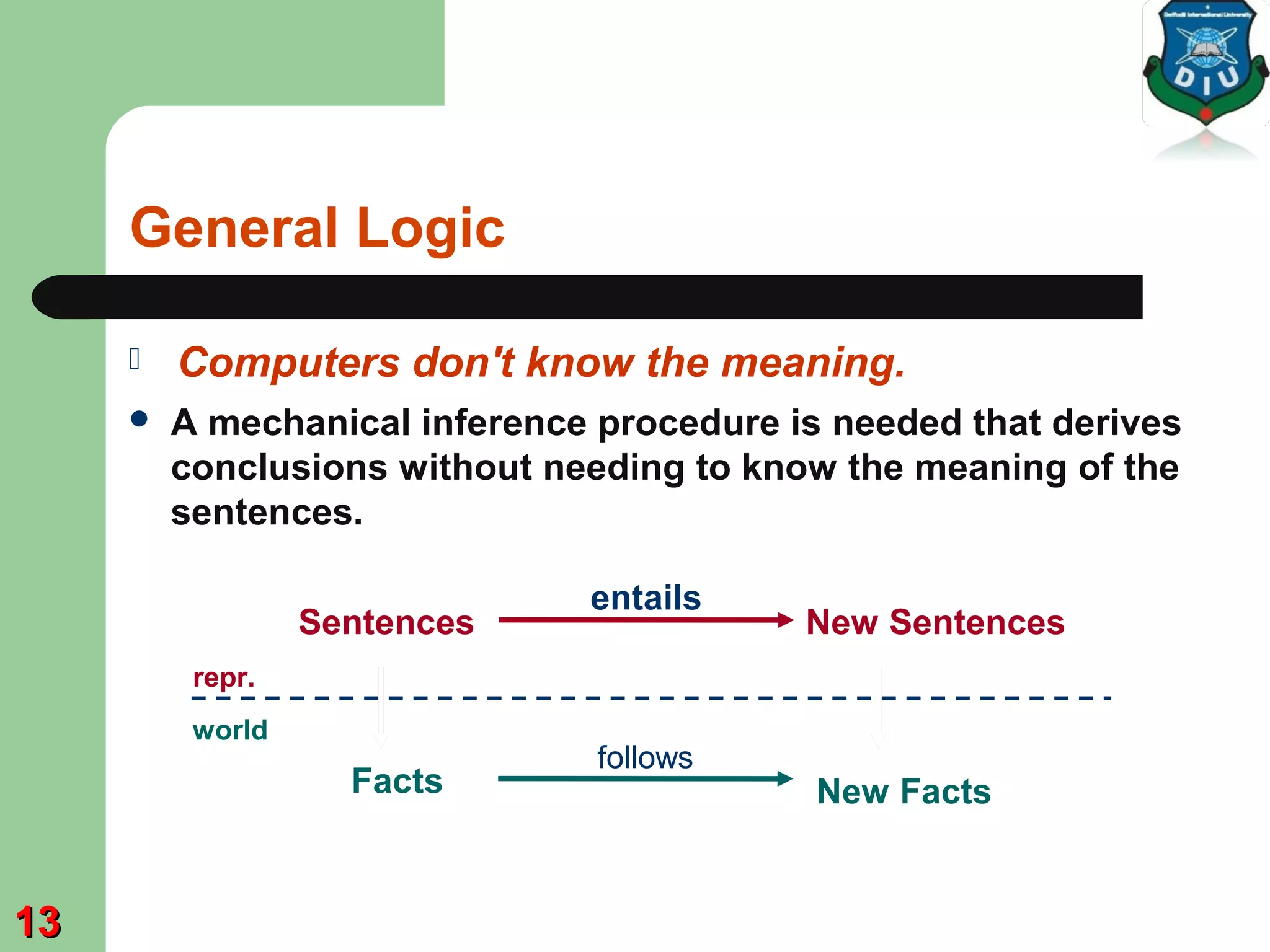 Conclusions
General Logic
repr.
world
Knowledge
infer
 Computers don't know the meaning.
 A mechanical inference procedure is needed that derives
conclusions without needing to know the meaning of the
sentences.
Sentences New Sentences
entails
follows
Facts New Facts
1313
 