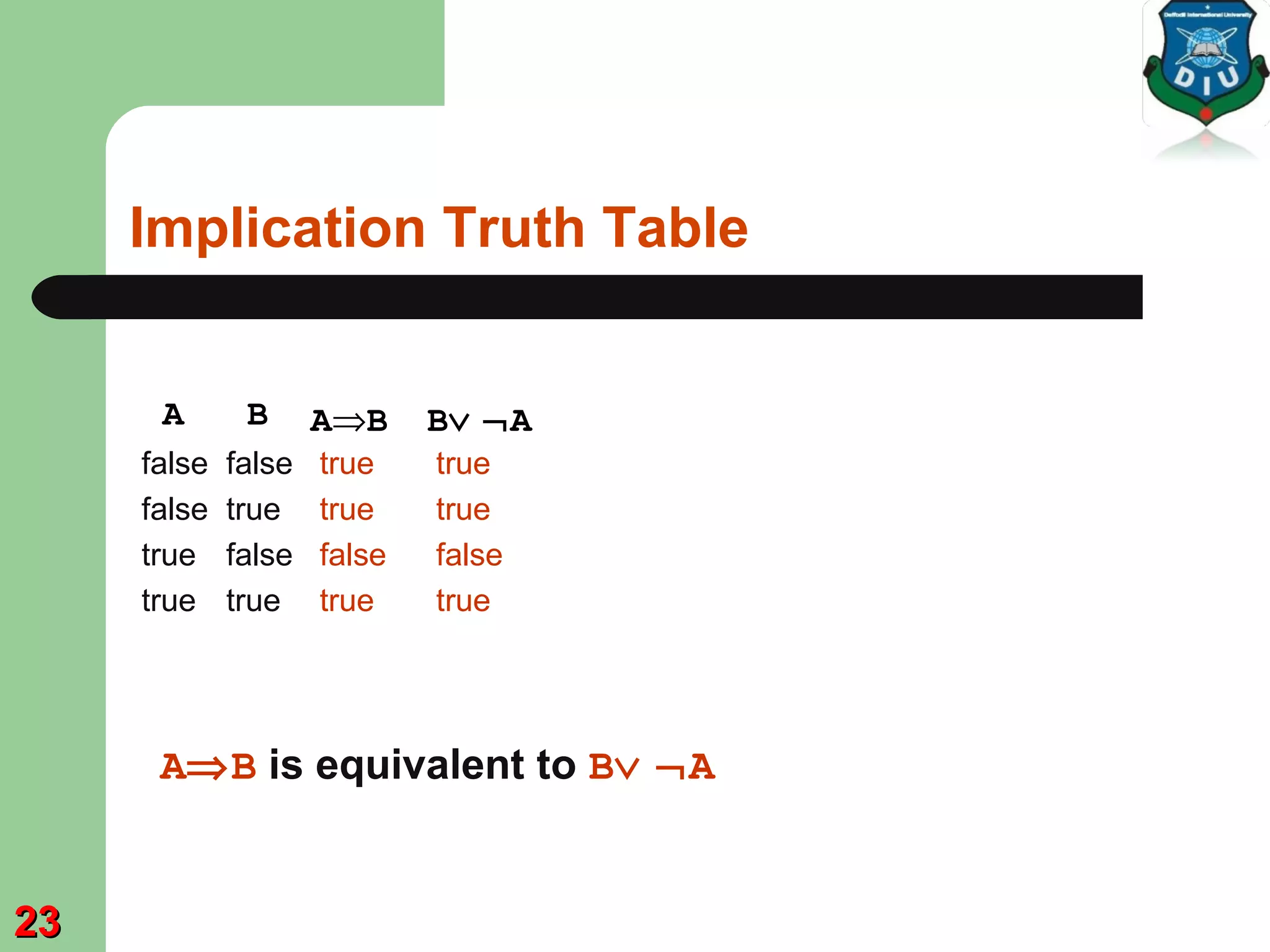 Implication Truth Table
A B
false false
false true
true false
true true
A⇒B
true
true
false
true
A⇒B is equivalent to B∨ ¬A
B∨ ¬A
true
true
false
true
2323
 