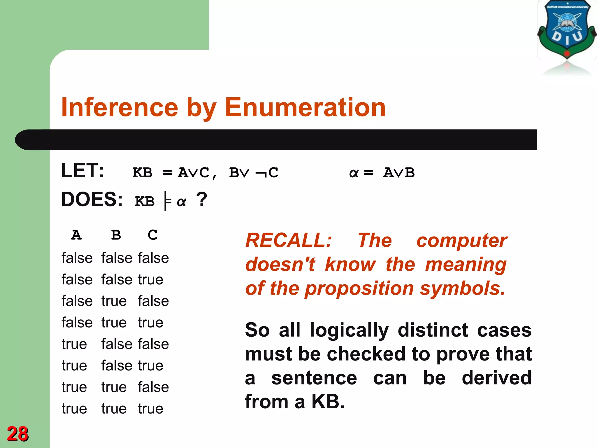 Inference by Enumeration
LET: KB = A∨C, B∨ ¬C α = A∨B
DOES: KB ╞ α ?
A B C
false false false
false false true
false true false
false true true
true false false
true false true
true true false
true true true
RECALL: The computer
doesn't know the meaning
of the proposition symbols.
So all logically distinct cases
must be checked to prove that
a sentence can be derived
from a KB.
2828
 