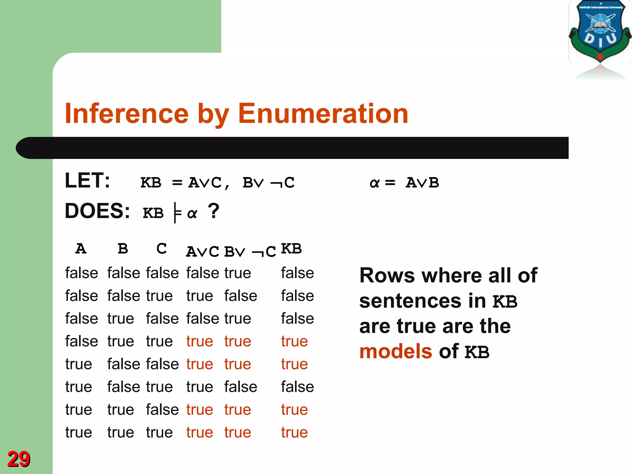 Inference by Enumeration
LET: KB = A∨C, B∨ ¬C α = A∨B
DOES: KB ╞ α ?
A∨C B∨ ¬C KB
false true false
true false false
false true false
true true true
true true true
true false false
true true true
true true true
Rows where all of
sentences in KB
are true are the
models of KB
A B C
false false false
false false true
false true false
false true true
true false false
true false true
true true false
true true true
2929
 