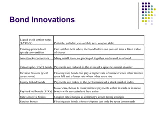 Bond Innovations 