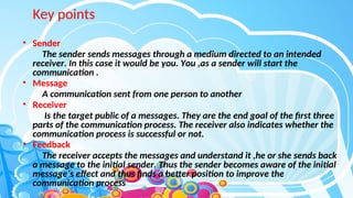 Intended Message Topic-7-Effective-Communications (2).ppt