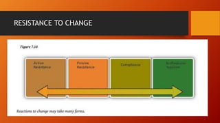 TOPIC-7-Organizational-Structure-and-Change.pptx