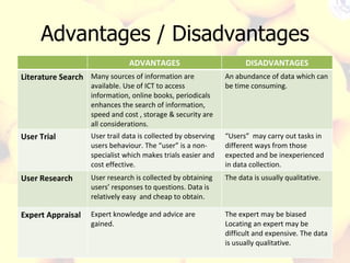 Advantages / Disadvantages ADVANTAGES DISADVANTAGES Literature Search Many sources of information are available. Use of ICT to access information, online books, periodicals enhances the search of information, speed and cost , storage & security are all considerations. An abundance of data which can be time consuming. User Trial User trail data is collected by observing users behaviour. The “user” is a non-specialist which makes trials easier and cost effective. “ Users”  may carry out tasks in different ways from those expected and be inexperienced in data collection. User Research  User research is collected by obtaining users’ responses to questions. Data is relatively easy  and cheap to obtain. The data is usually qualitative. Expert Appraisal Expert knowledge and advice are gained.  The expert may be biased Locating an expert may be difficult and expensive. The data is usually qualitative. 