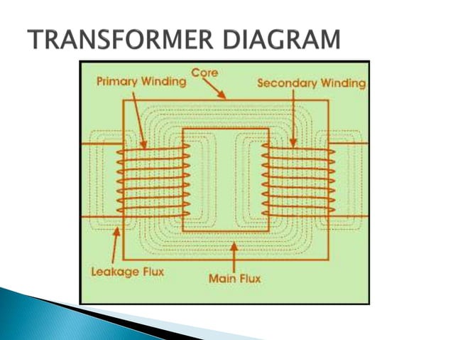 Topic 7 Transformer | PPTX