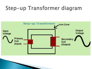 Topic 7 Transformer | PPTX