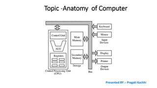 Topic -Anatomy of Computer
Presented BY :- Pragati Kachhi
 