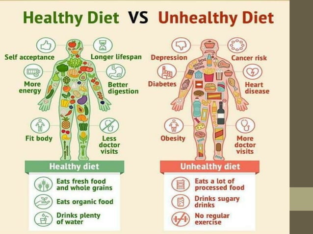 Topic Balance Diet by Chhavi Saini | PPT
