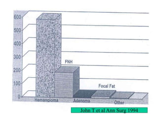 John T et al Ann Surg 1994
 