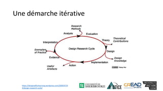 Une démarche itérative
https://designedforlearning.wordpress.com/2009/07/0
4/design-research-cycle/
 