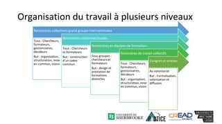 Organisation du travail à plusieurs niveaux
Rencontres collectives grand groupe internationales
Tous : Chercheurs,
formateurs,
gestionnaires,
décideurs
But : organisation,
structuration, mise
en commun, vision
Rencontres collectives locales
Tous : Chercheurs
et formateurs
But : construction
d’un cadre
commun
Rencontres en équipes de formation :
Sous groupes :
chercheurs et
formateurs
But : design et
prestation de
formations
distinctes
Séminaires de travail collectifs
Tous : Chercheurs,
formateurs,
gestionnaires,
décideurs
But : organisation,
structuration, mise
en commun, vision
Congrès et articles
Au volontariat
But : Formalisation,
valorisation et
diffusion
 