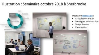 Illustration : Séminaire octobre 2018 à Sherbrooke
Objets de discussion :
• Articulation R et D
• Stratégies et formation
• Téléprésence
• Valorisation
 