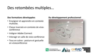 Des retombées multiples…
Des formations développées
• Enseigner et apprendre en contexte
multisite.
• Classe inversée en contexte de visio-
conférence
• Intégrer Adobe Connect
• Interagir en salle de visio-conférence
• Tous en scène : posture et gestuelle
en visioconférence
Du développement professionnel
 