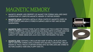 Magnetic Computer Memory COMPUTER MEMORY BBA | PPSX