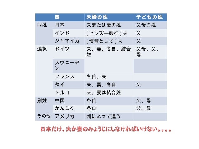 Topic Different Married Names Topic Different Married Names