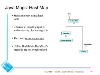 Topic-G-JavaCollections Framework.ppt
