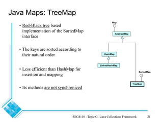 Topic-G-JavaCollections Framework.ppt