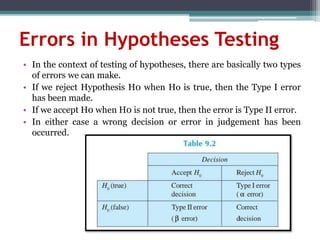 Errors in Hypotheses Testing
• In the context of testing of hypotheses, there are basically two types
of errors we can make.
• If we reject Hypothesis H0 when Ho is true, then the Type I error
has been made.
• If we accept H0 when H0 is not true, then the error is Type II error.
• In either case a wrong decision or error in judgement has been
occurred.
 