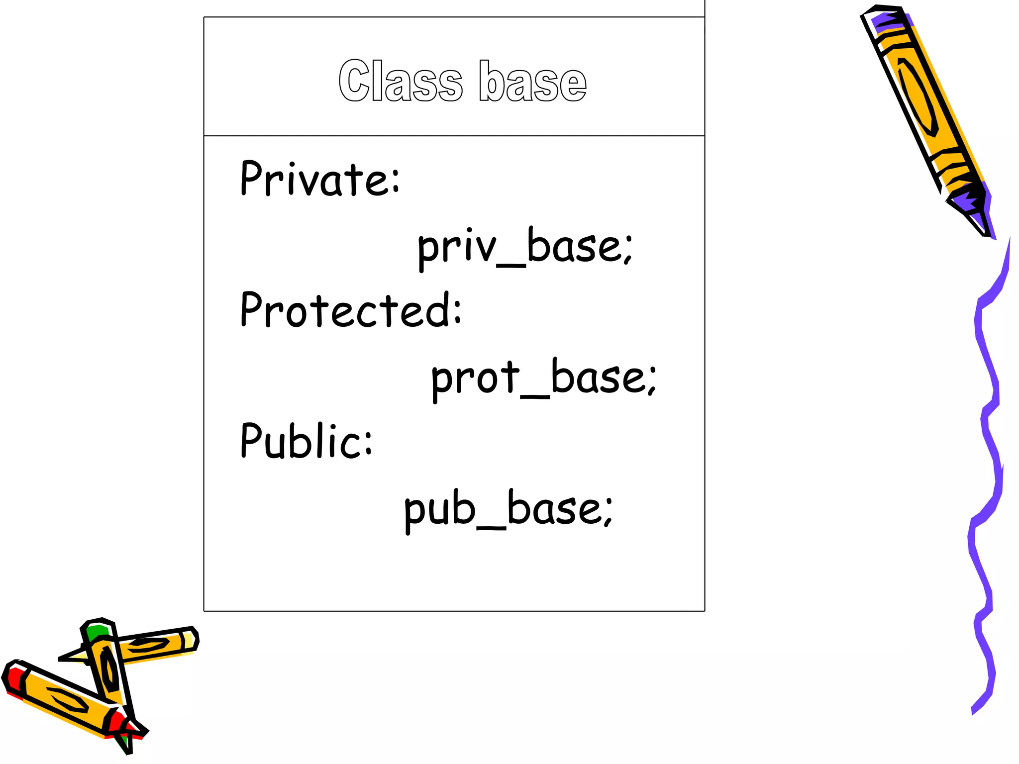 Private: priv_base; Protected: prot_base; Public: pub_base; 